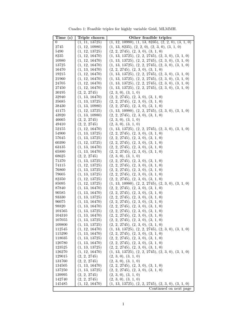 Tablas Largas en Latex PDF