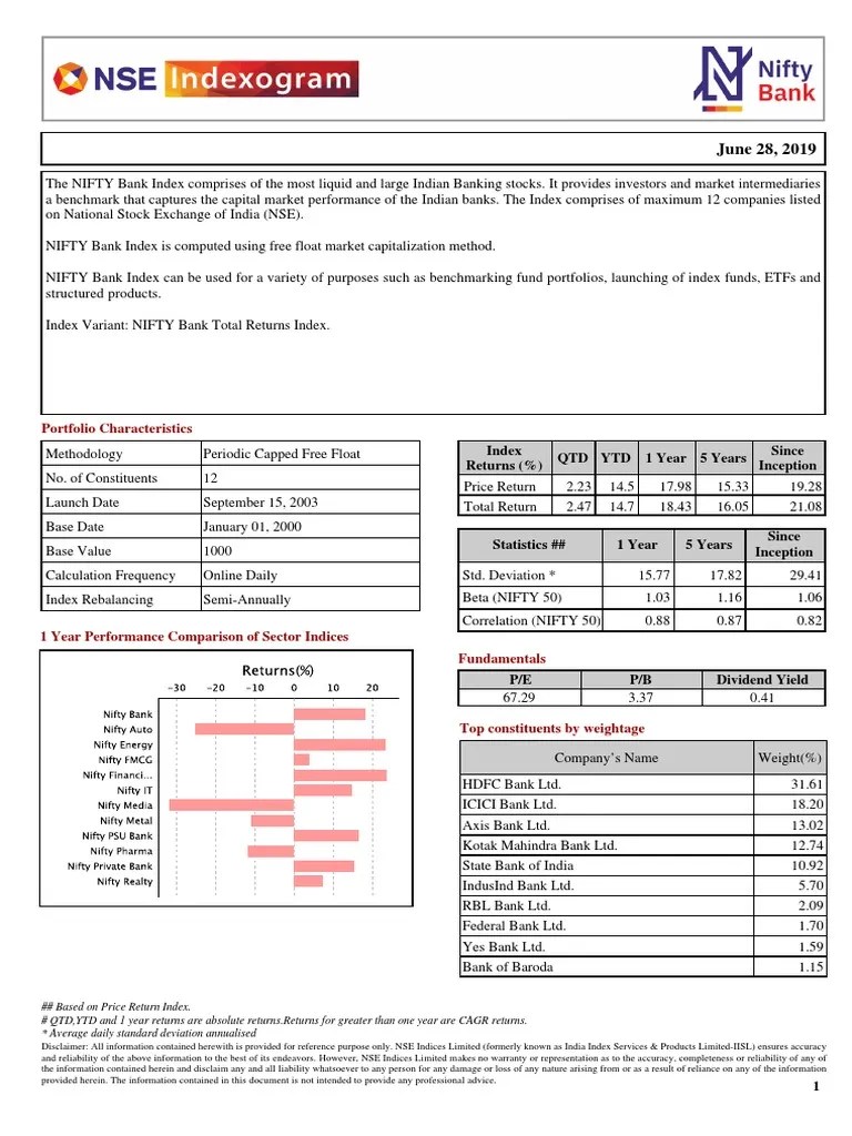Bank NIFTY Components and Weightage Stock Market Index