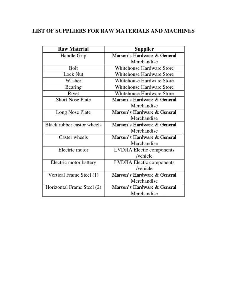 Raw Material Supplier List PDF