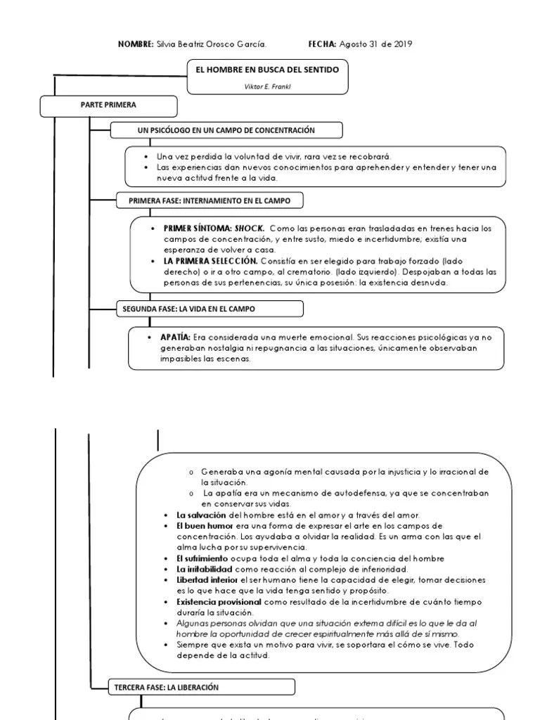 Mapa Conceptual El Hombre en Busca Del Sentido Existencialismo