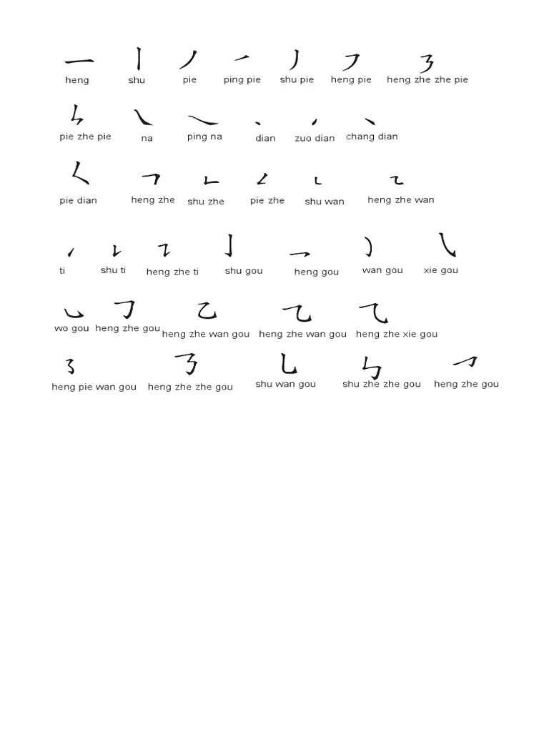 Goresan Lengkap | PDF