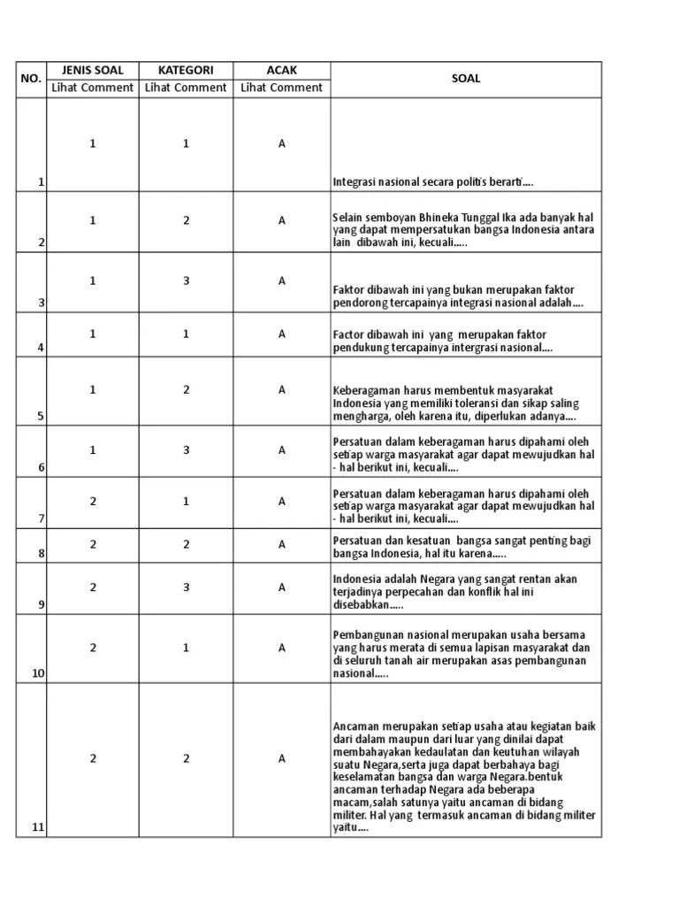 Format Soal PKN Kelas X Pts Online | PDF