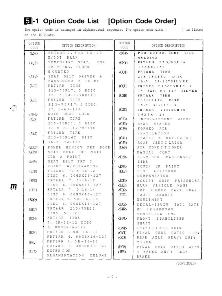 Isuzu Truck Option Codes ALL Land Vehicles Automotive Technologies