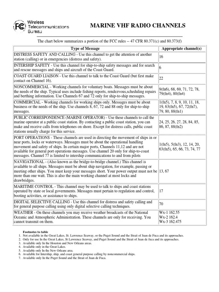 Marine VHF Radio Channels Type of Message Appropriate Channel(s) PDF
