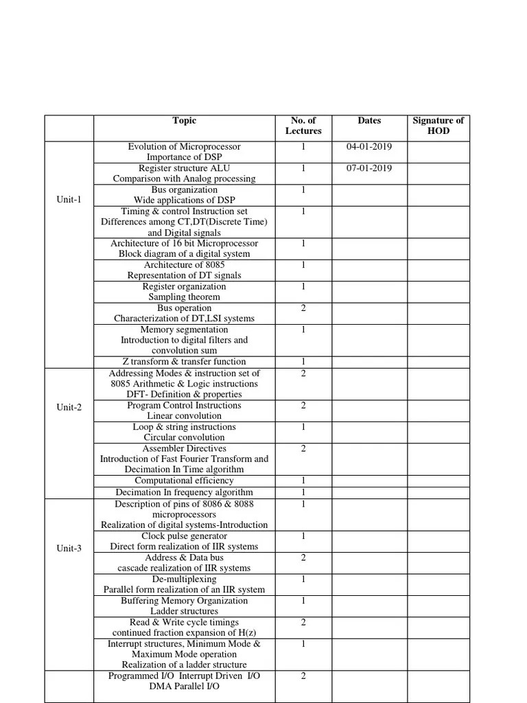 Digital Signal Processing Course Objectives and Lecture Plan PDF