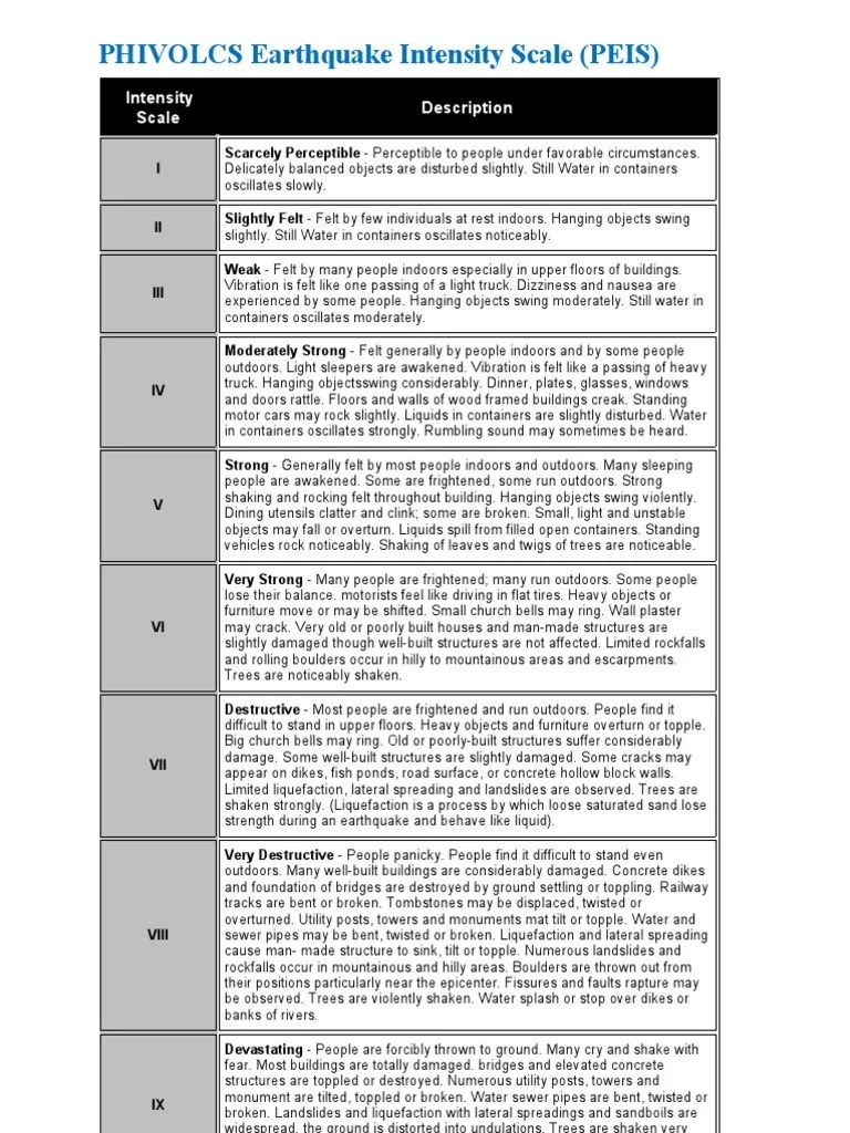 PHIVOLCS Earthquake Intensity Scale Natural Disasters Seismology
