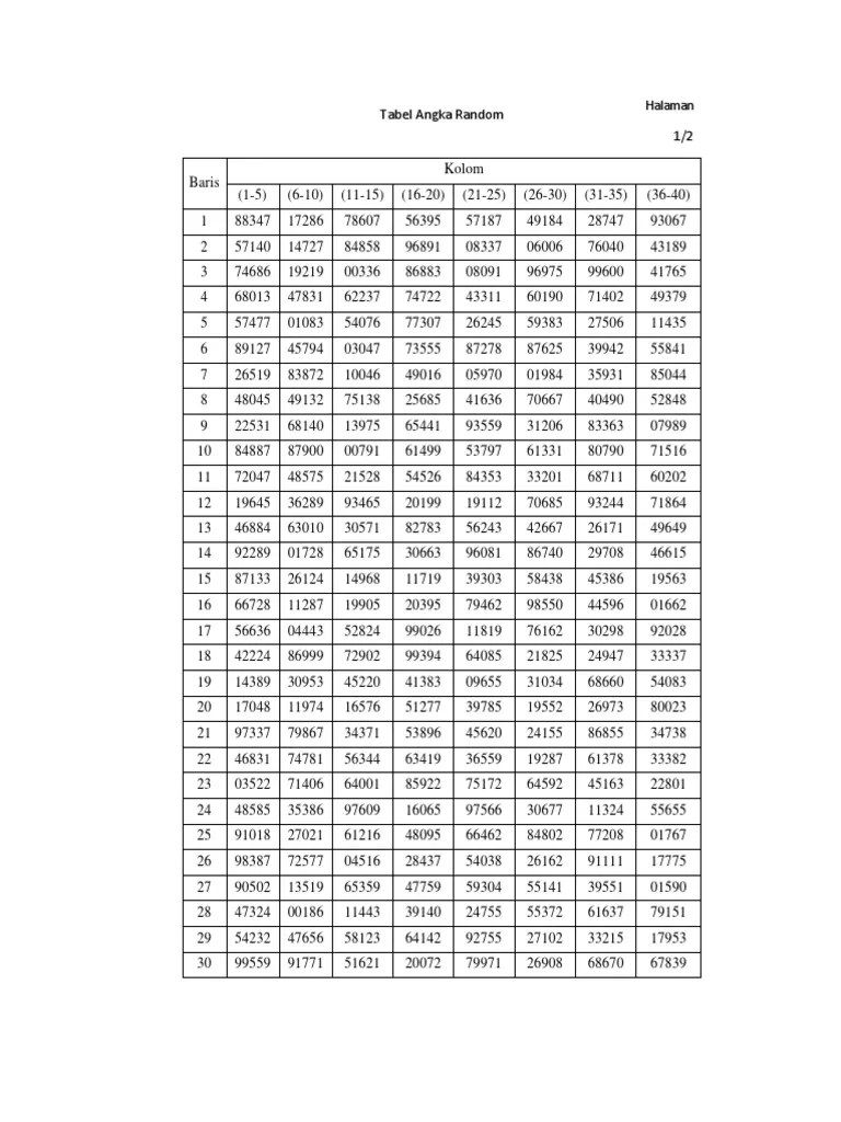 Tabel Angka Random | PDF