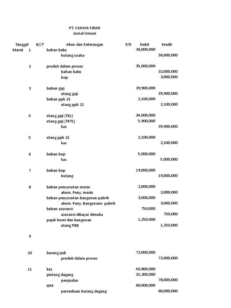 Praktikum Akuntansi Biaya | PDF