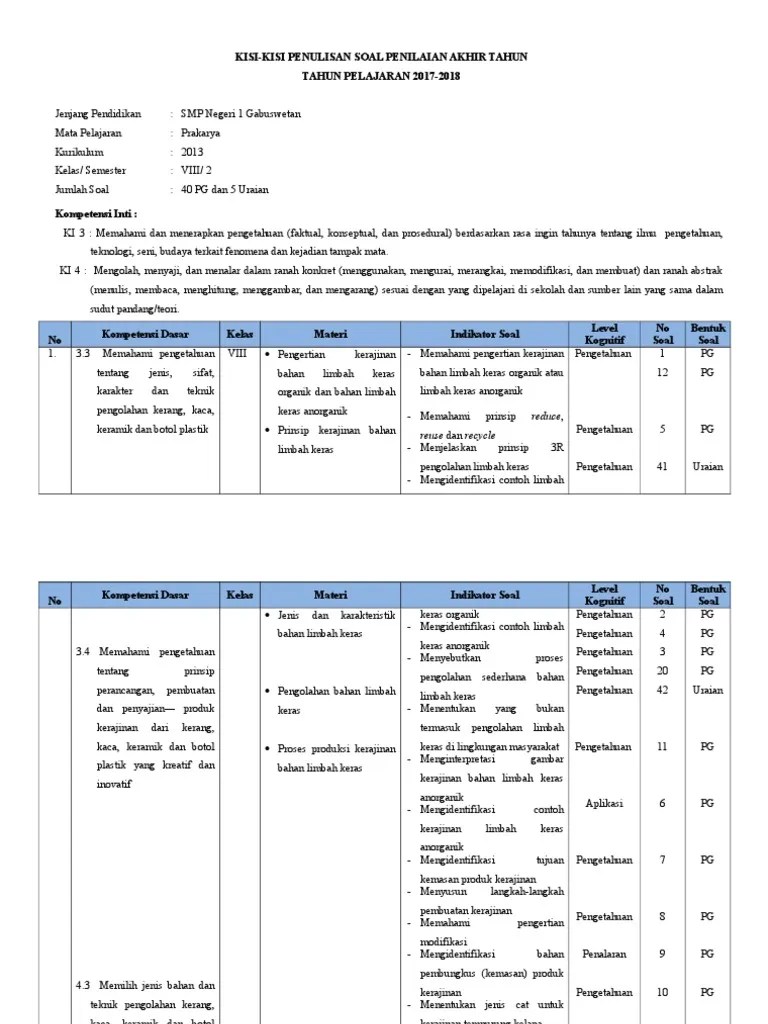 Soal Prakarya Baru Pake