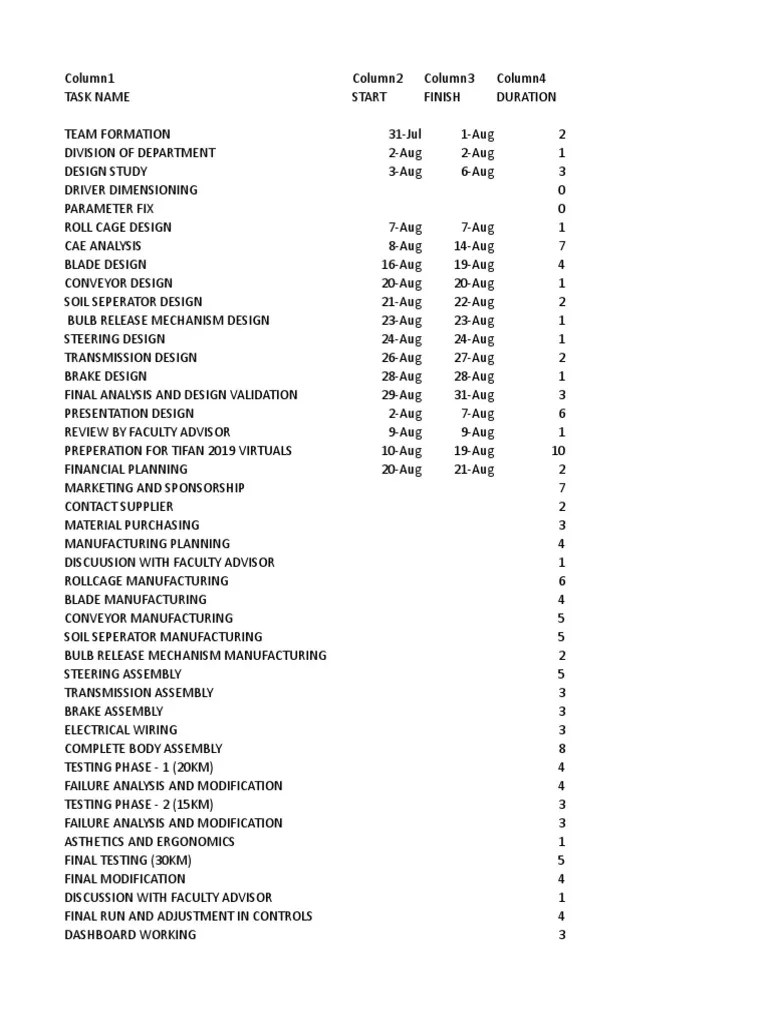 Project Plan | PDF | Motor Vehicle | Car