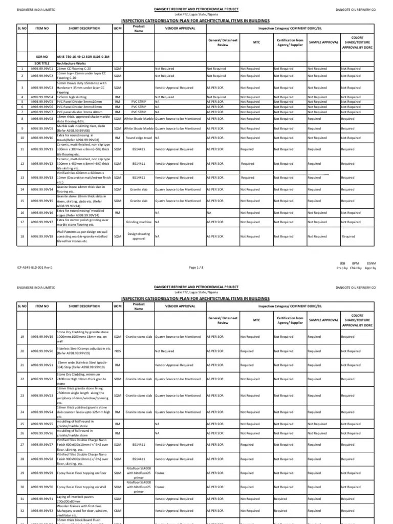 INSPECTION CATEGORY PLAN BLDS Paint Window