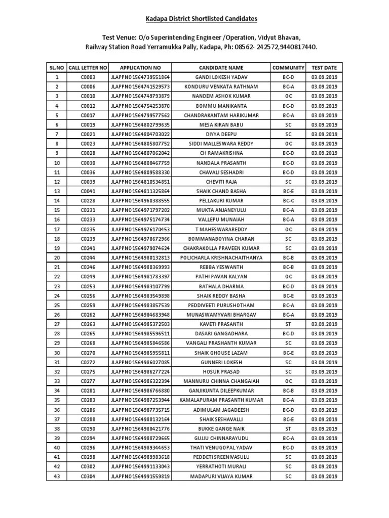 Kadapa list