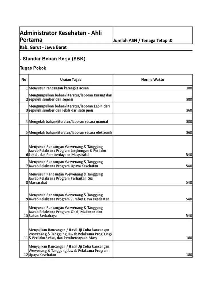 Uraian Tugas Adminkes | PDF