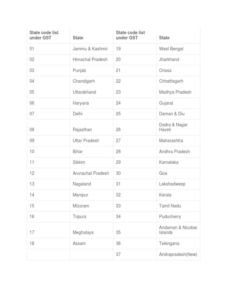 State Code List Under GST PDF