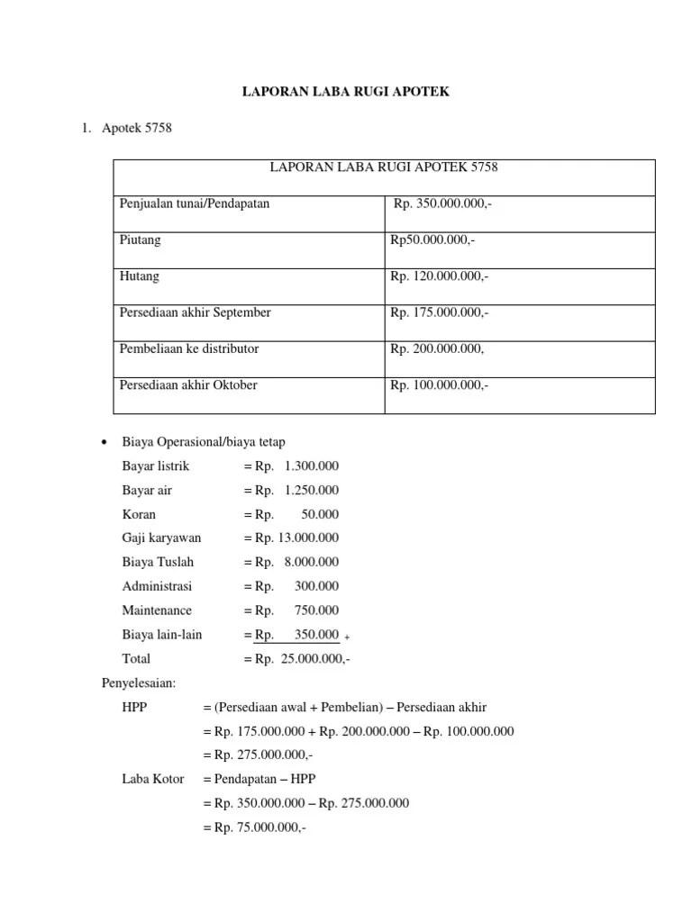 Laporan Laba Rugi Apotek | PDF
