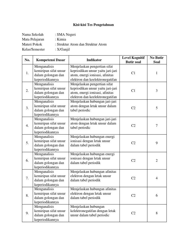Penilaian Pengetahuan | PDF