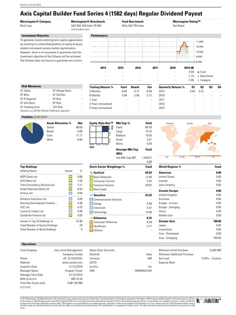 Axis Capital Builder Fund Series 4 (1582 Days) Regular Dividend Payout