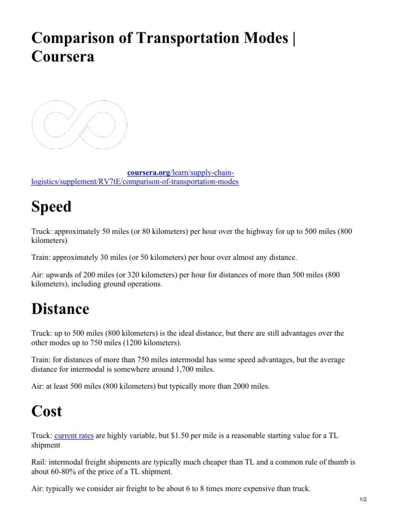 320 Km In Miles Per Hour Love Meme