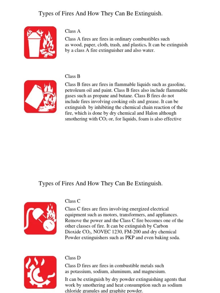 Types of Fires and How They Can Be Extinguish PDF Hazards Combustion