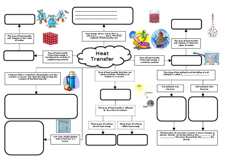 Concept Map Heat Transfer Heat Transfer Mind Map PDF Heat Transfer Transport Phenomena