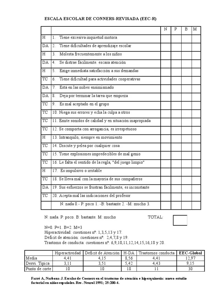Printable Conners Scale Pdf Printable World Holiday