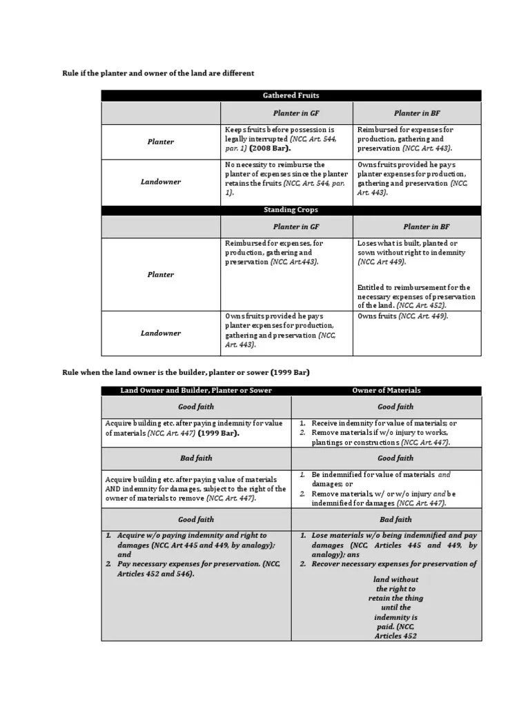 LO BPS Table Summary PDF Indemnity Law And Economics