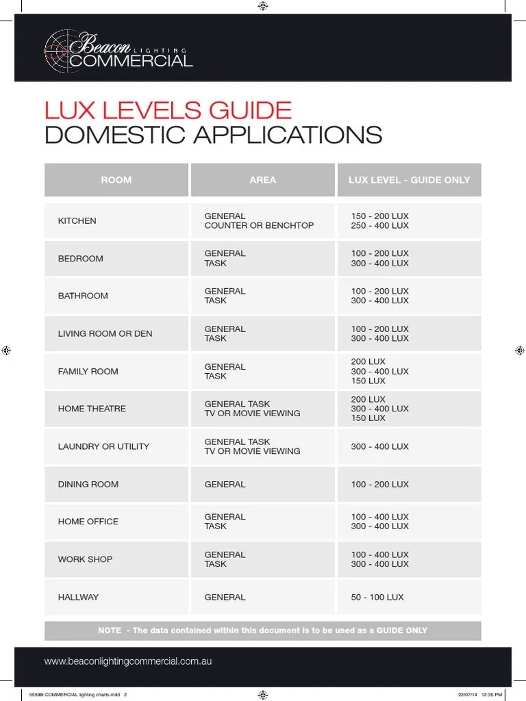 LUX Levels Chart PDF | PDF | Room | Queensland