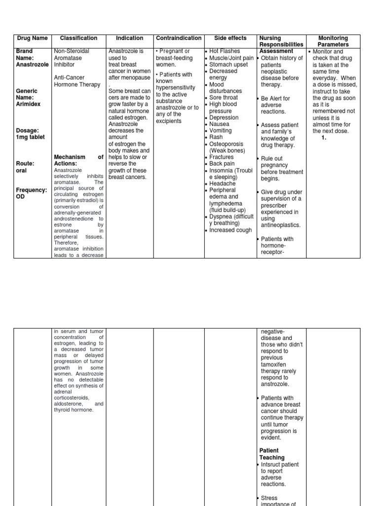Drug Name Classification Indication Contraindication Side effects