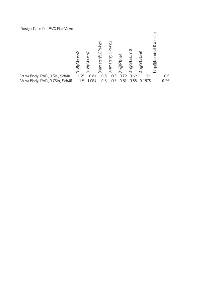 PVC Ball Valve | PDF
