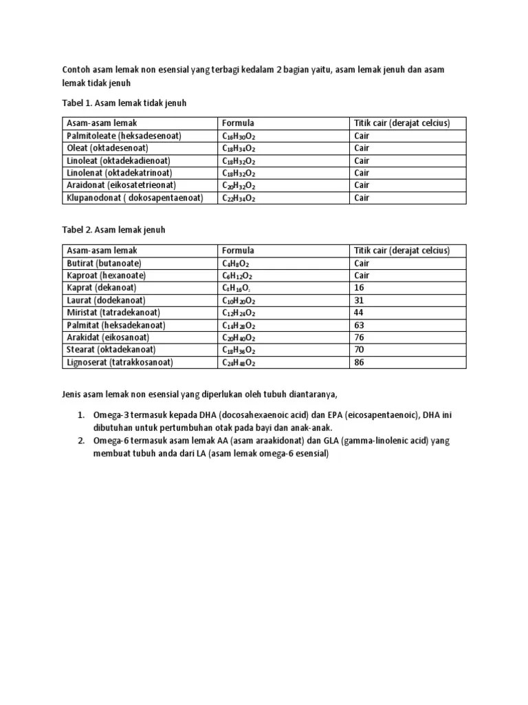 Contoh Asam Lemak | PDF