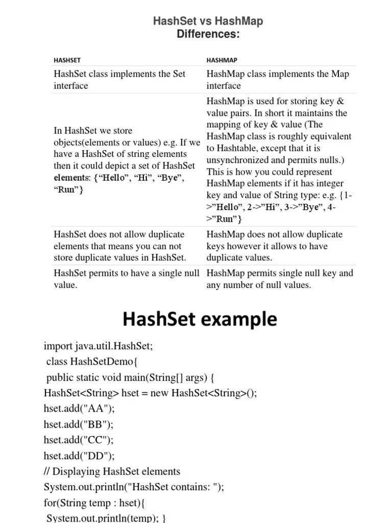 Hashset Vs Hashmap Differences PDF String Science