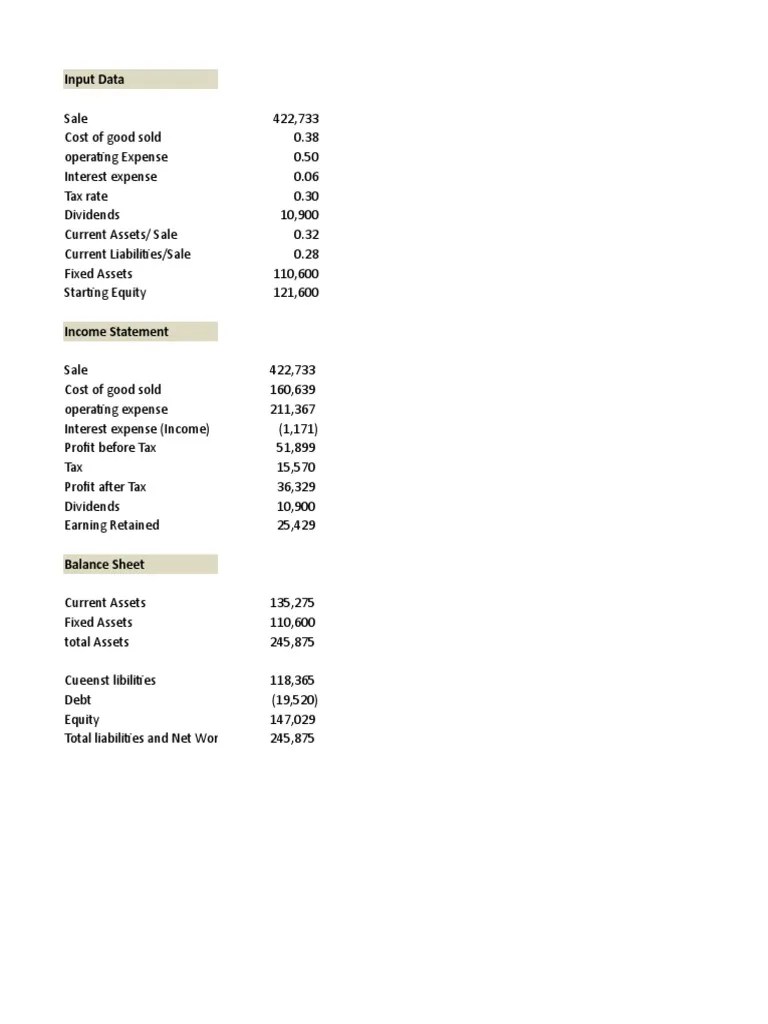 The body shop Balance Sheet Expense