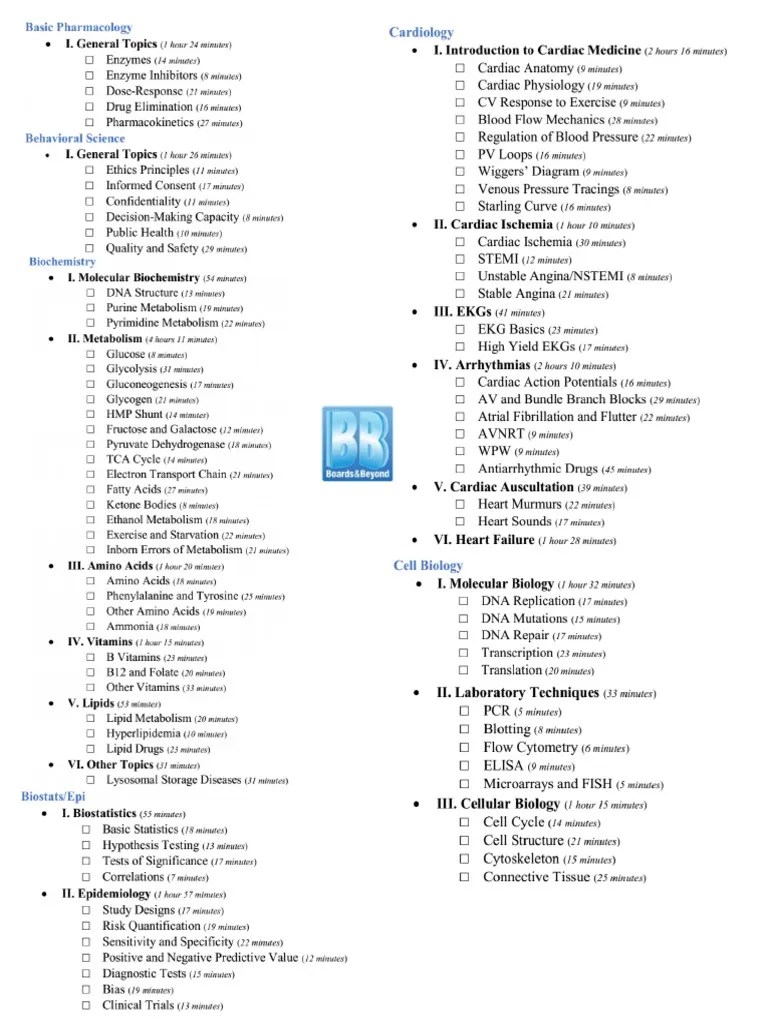 Boards and Beyond Video Checklist PDF PDF