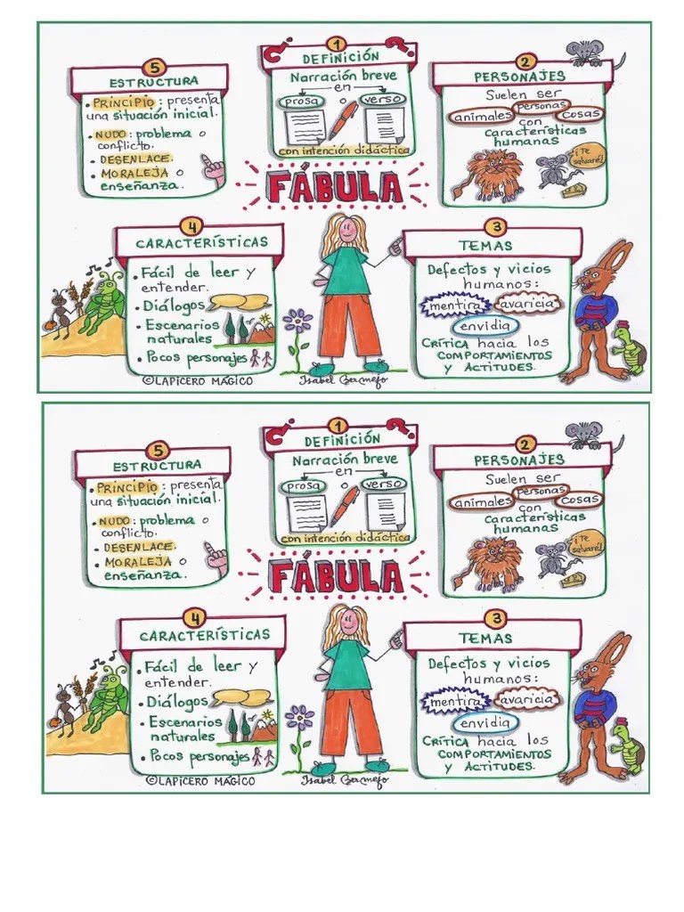 Esquema de La Fabula