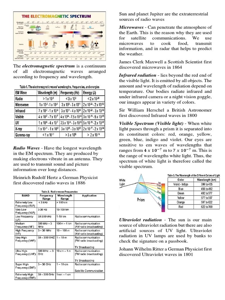 Microwaves Can The Atmosphere of PDF Spectrum