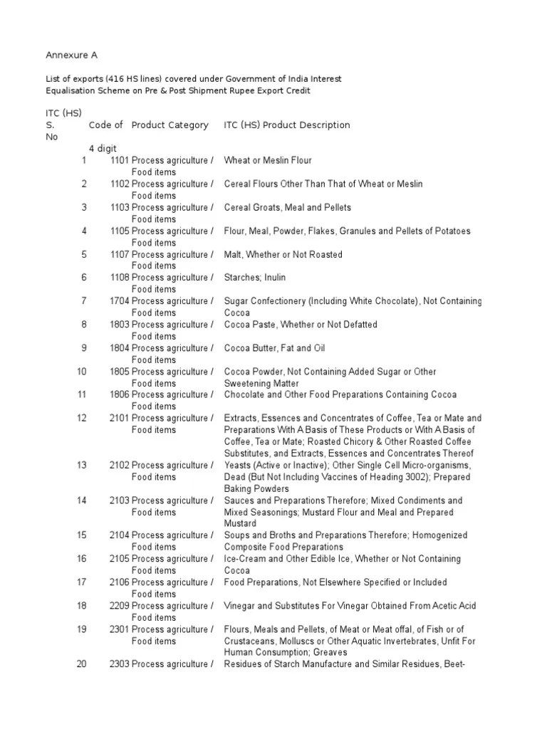 HS Codes For Interest Subvention PDF Textiles Yarn