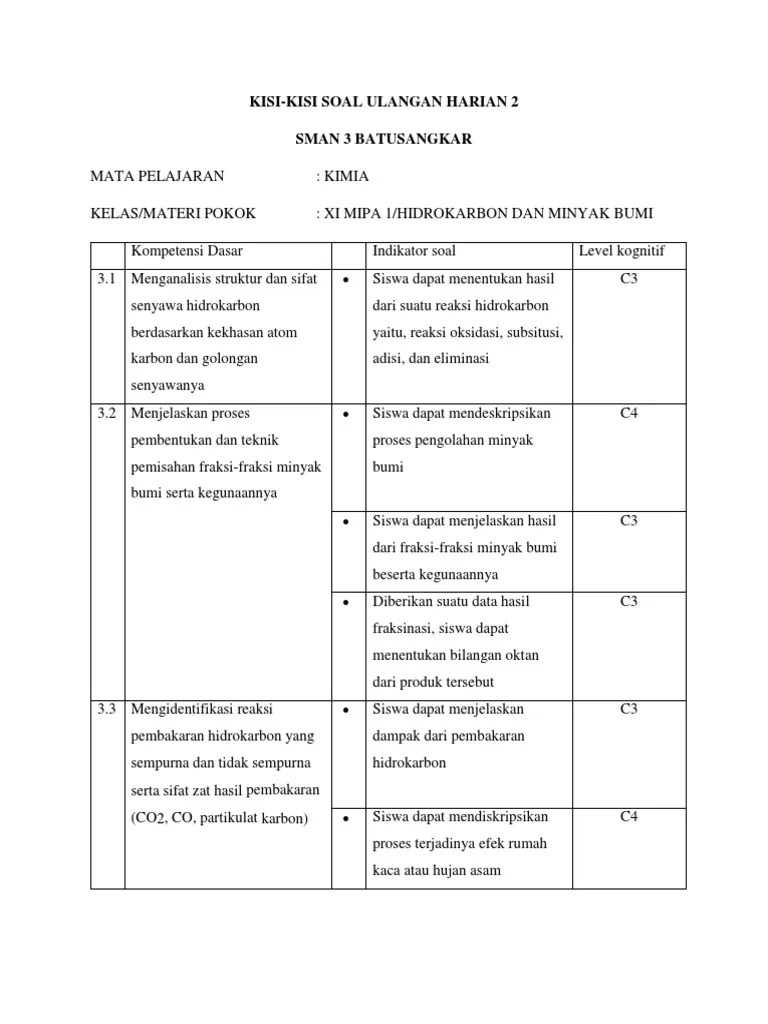 Kisi-Kisi Soal UH 2 MINYAK BUMI | PDF