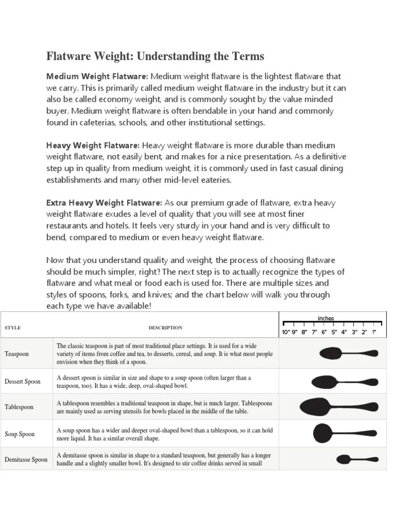 Flatware Weight Understanding The Terms PDF Tableware Spoon