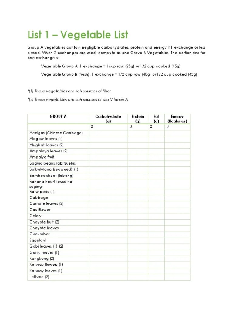 Final Food Exchange List PDF Vegetables Milk