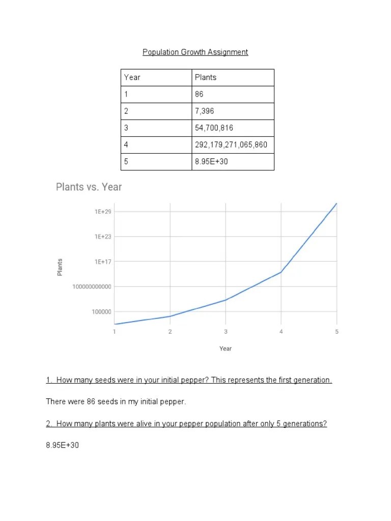 Population Growth Assignment