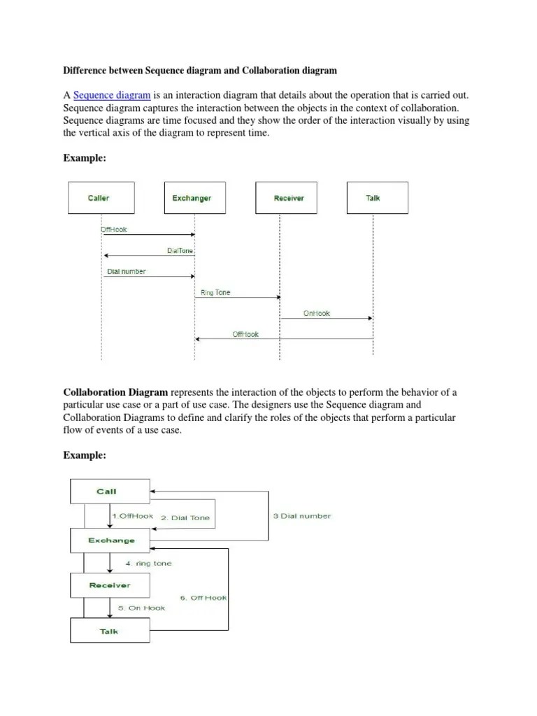 Comparing Sequence Diagrams and Collaboration Diagrams Key Differences