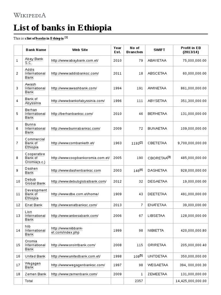 List of Banks in Ethiopia (1) MAKI PDF Ethiopia World Wide 