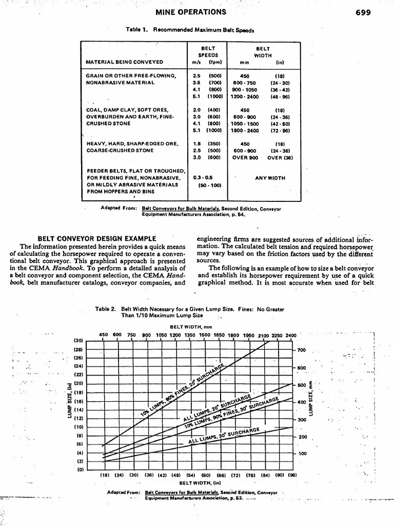 Belt Conveyor Calculation PDF