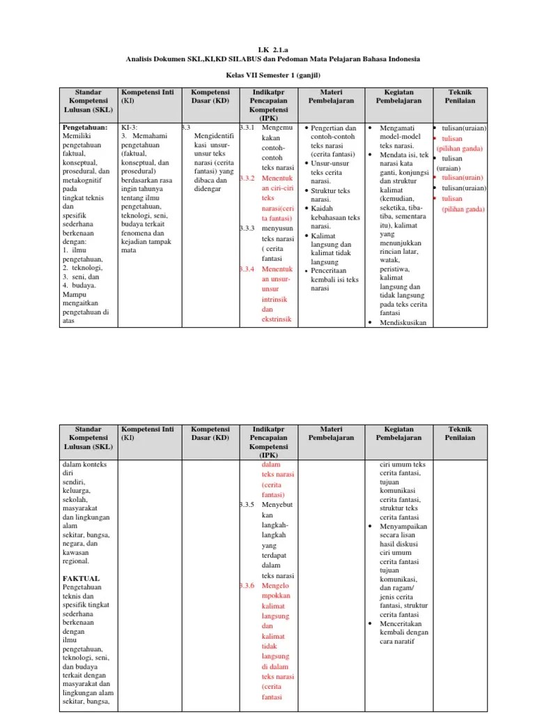 LK 2.1. A Revisi Tugas | PDF