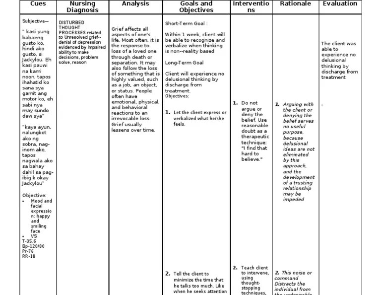 NCP For Bipolar Disorder | PDF | Grief | Mental And Behavioural 
