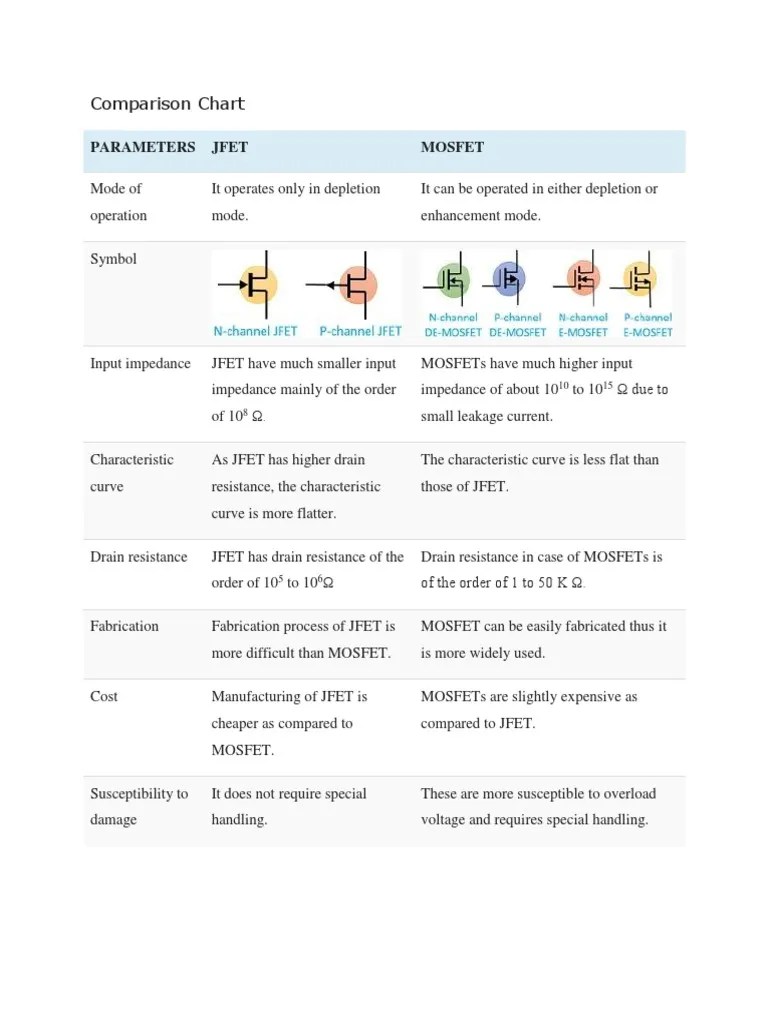 Comparison Chart Parameters Jfet Mosfet PDF