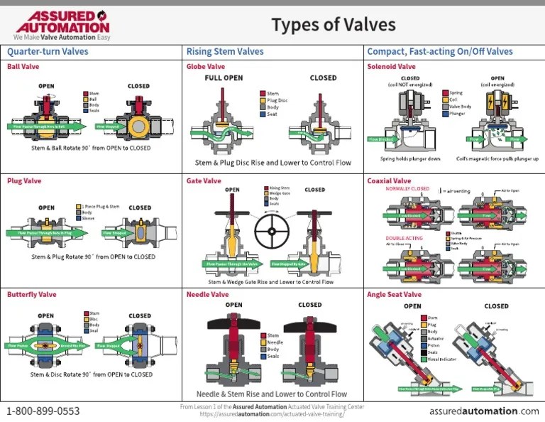 typesofvalves.pdf
