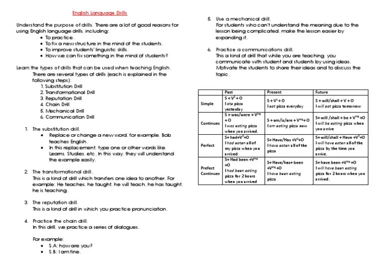 English Language Drills PDF English Language Linguistics