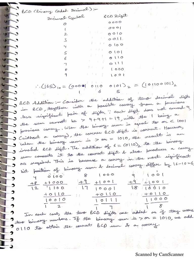 Digital Electronics notes 3 SEM b.tech