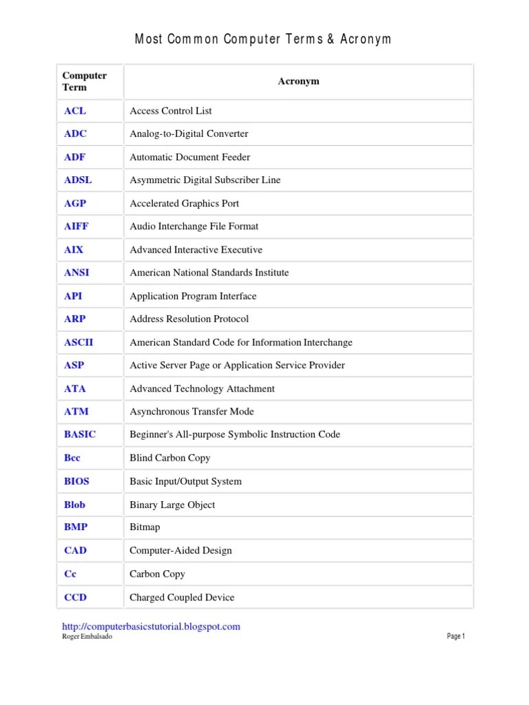 Most Common Computer Terms & Acronym